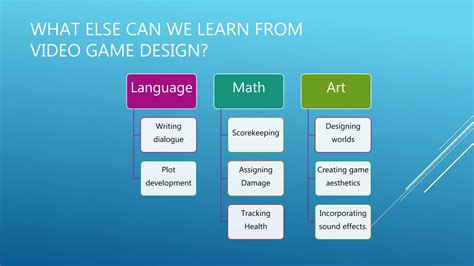 Image result for Kodu Programming