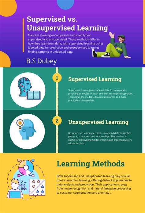 Image result for UNSUPERVISED