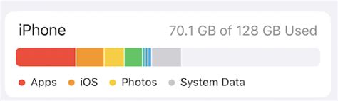 Image result for Data GB Explained