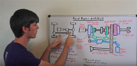 Image result for Engineering Explained Mustangs