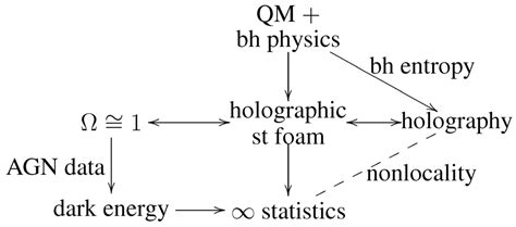 Spacetime Foam: From Entropy and Holography to Infinite Statistics and ...