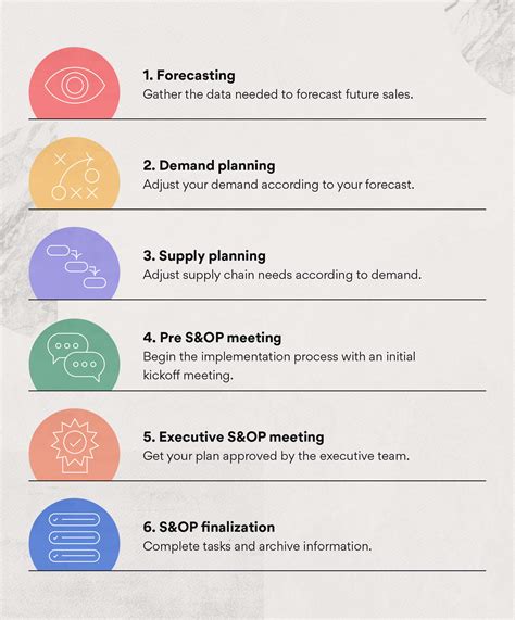 Sales and Operations Planning: A Project Manager’s Guide • Asana