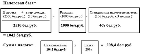 Памятка для ИП – плательщиков подоходного налога с физических лиц