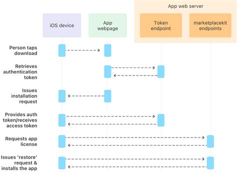 Image result for App Installer Tutorial