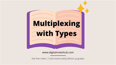 Image result for Multiplexing in Computer Networks