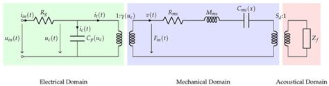 Total Harmonic Distortion of a Piezoelectric MEMS Loudspeaker in an IEC ...