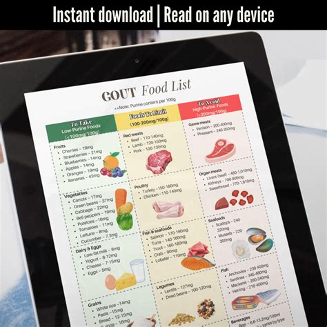Gout Diet Food List PDF Poster, Gout Friendly Food, Gout Flare up Foods, Gout Food to Avoid ...