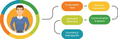 Recruiting Solutions by Posterity Consulting | HR Consulting Firm