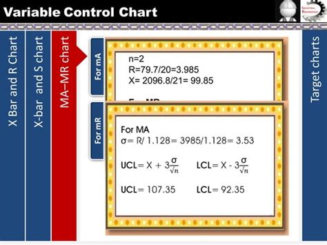 Image result for Variable Control Chart