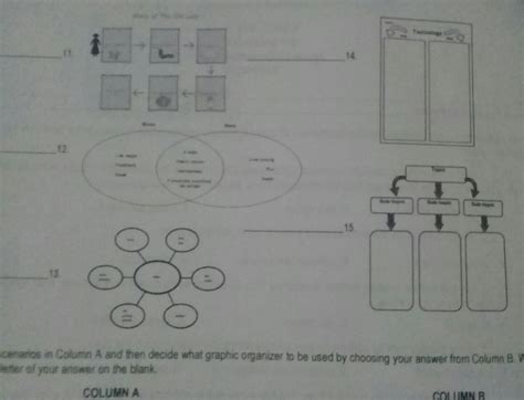 Identily the graphic organizer presented in each picture. Write either ...