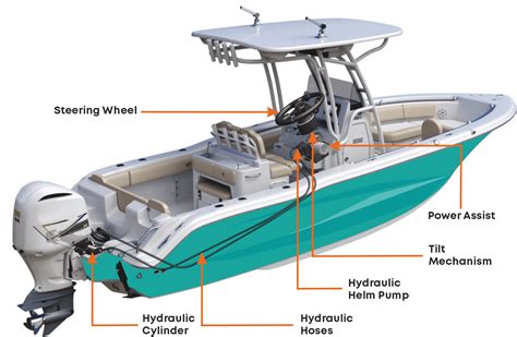Ship Steering Systems at Antonio Fore blog