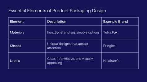 How Product Packaging Design Creates Memorable F&B Experiences - Rare Ideas