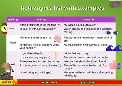 Image result for Homonyms Examples List
