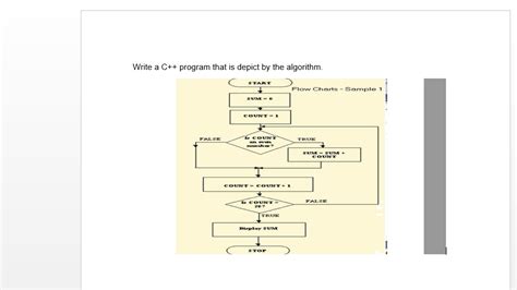 Writing an Algorithm for C Program 的图像结果