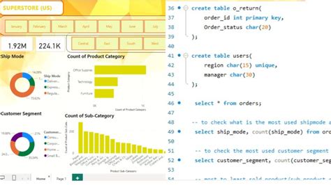 Image result for Aditya Verma Coding