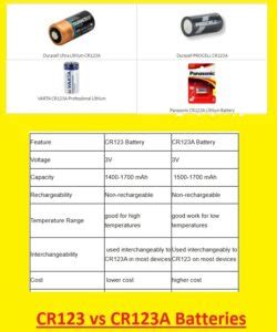 Cr123a Battery equivalent: Features, Types, Uses - The Engineering ...