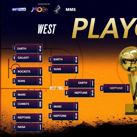 Space League ☄️ (@space_basketball_league) • Instagram photos and videos