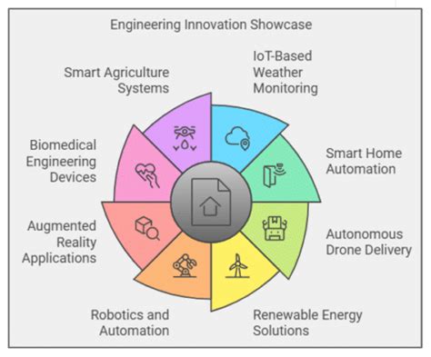 Be Projects 的图像结果
