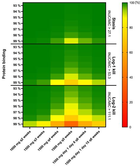 Model-Based Dose Identification of Dalbavancin for Long-Term ...