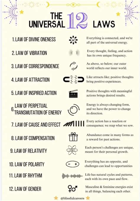 Best 12 What Are the Laws of The Universe? The 12 Laws, Explained ...