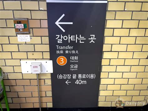 Seoul Metro Guide: Efficient Navigation & Exploration Tips🚇
