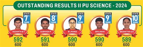 Home | Vision PU College - Bengaluru