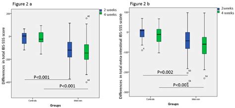 A Dietary Intervention with Reduction of Starch and Sucrose Leads to ...