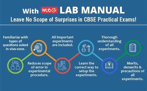 Buy MTG Lab Manual Class 10 Science Book | Based on CBSE Syllabus | Lab ...