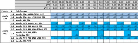 Solved: Gantt Chart Custom Visuals - not that great -> Has ...