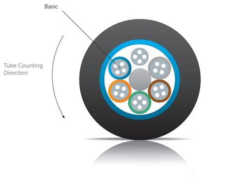 Image result for Loose Tube Fiber Color Code Chart