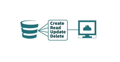 Crud Operations in API Testing 的图像结果