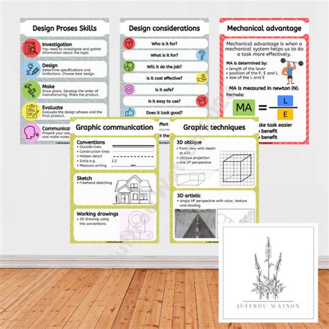 Grade 7 Technology Projects 的图像结果