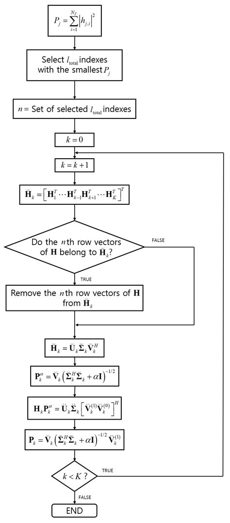 Partial Nulling Regularized Block Diagonalization Using Unfair Channel ...