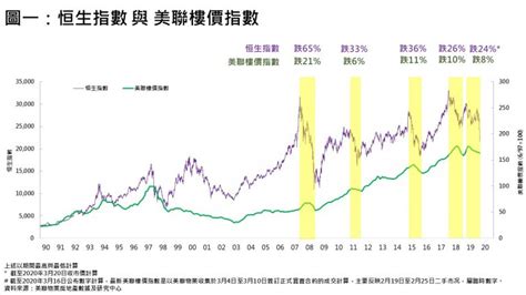 【樓市走勢】股災遇上QE 香港樓市何去何從? - 樓市資訊 | 美聯物業