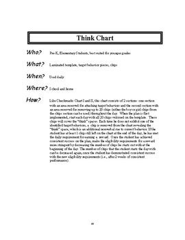 Image result for Think Chart