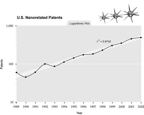 Image result for Sin 2X Graph