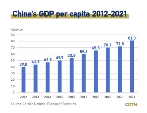 High Quality Development 的图像结果