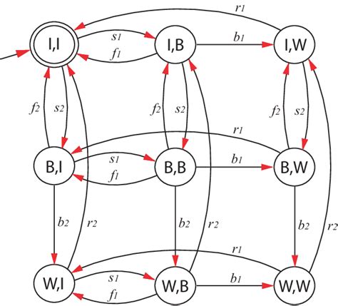 Concurrent Operations 的图像结果