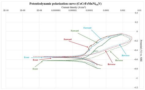 CoCrFeMnNi0.8V/Cr3C2-Ni20Cr High-Entropy Alloy Composite Thermal Spray ...