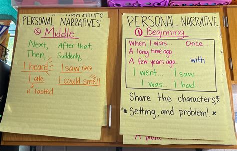 Image result for Writing Communication Personal Narrative