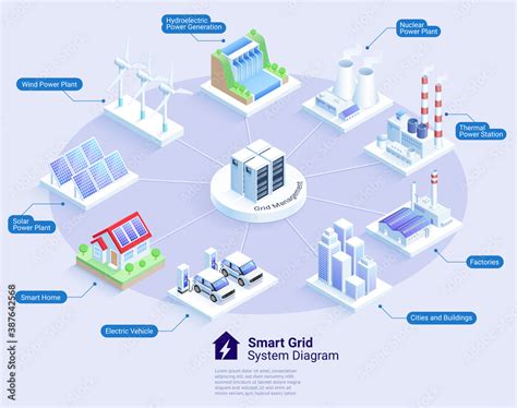Smart Grid System 的图像结果