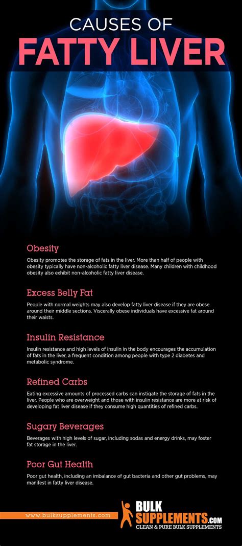 Fatty Liver Disease. Get the Supplements You Need.