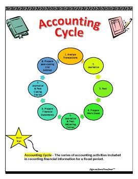 Accounting Cycle Tutorial 的图像结果
