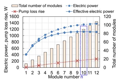 Image result for Vertical Power Module