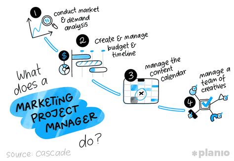 Marketing Project Management 的图像结果