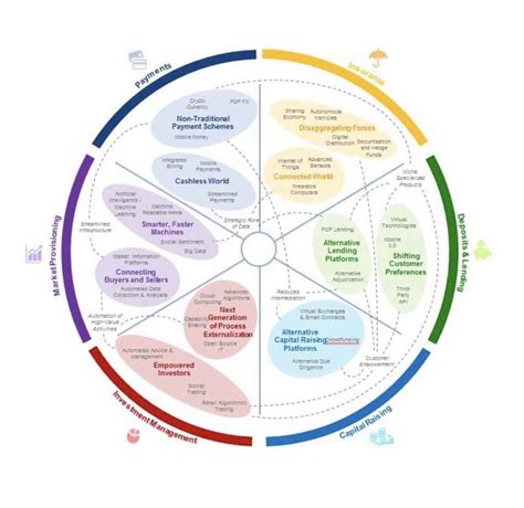 Financial Services 的图像结果
