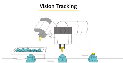 Image result for Robot Vision Projects