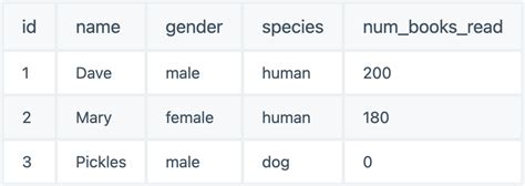 Lesson On SQL in Database 的图像结果