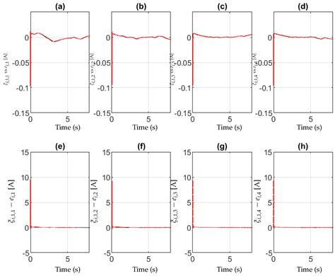 Robust Nonlinear Control with Estimation of Disturbances and Parameter ...