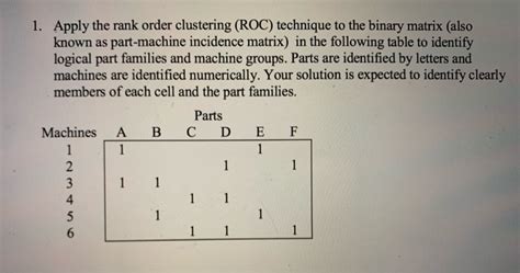 Image result for Rank Order Clustering Roc Algorithm